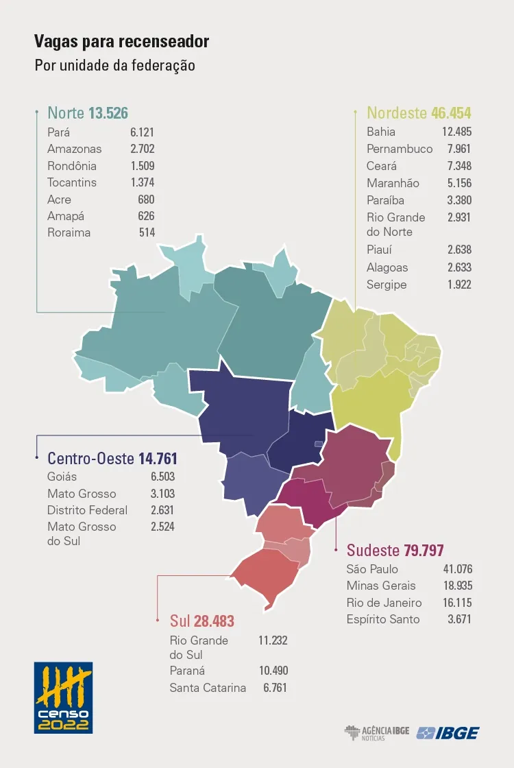 distribuição das vagas por estados no concurso ibge, vagas para recenseador