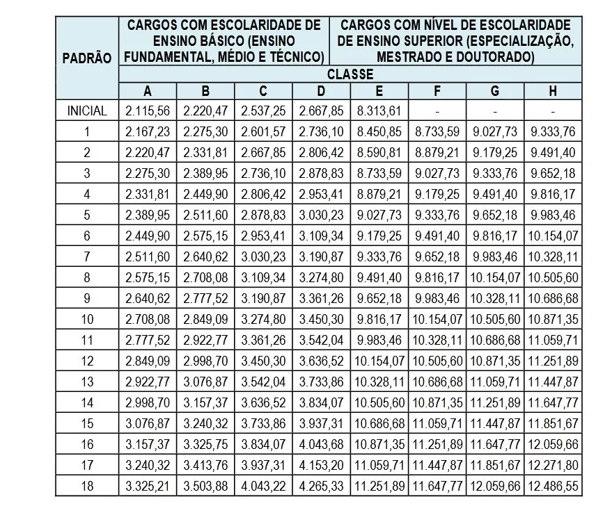 Concurso Prefeitura de Manaus - AM