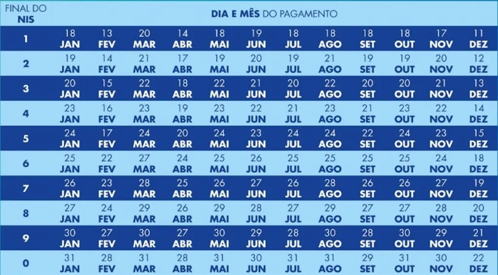 Calendário do Bolsa Família - Ministério do Desenvolvimento e Assistência Social, Família e Combate à Fome