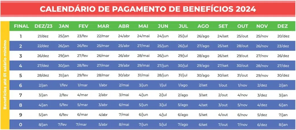 Calendário BPC 2024 completo