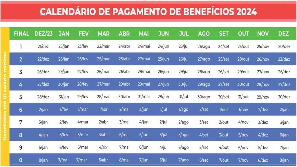 Calendário BPC, calendário inss