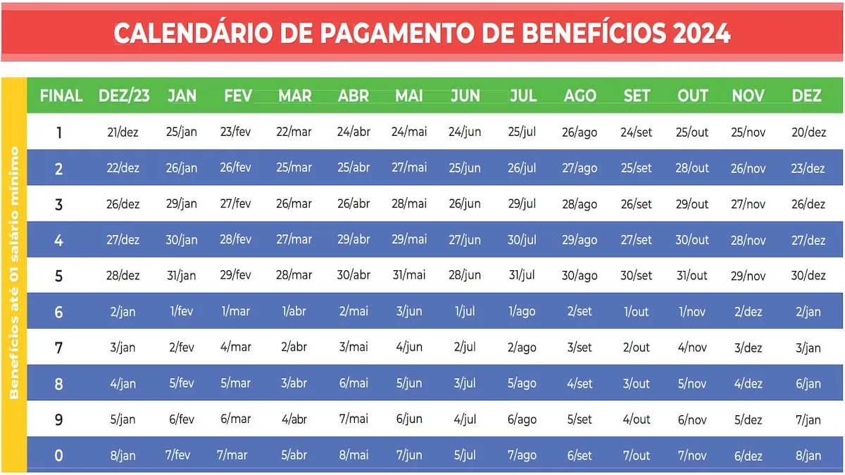 Calendário BPC, calendário inss