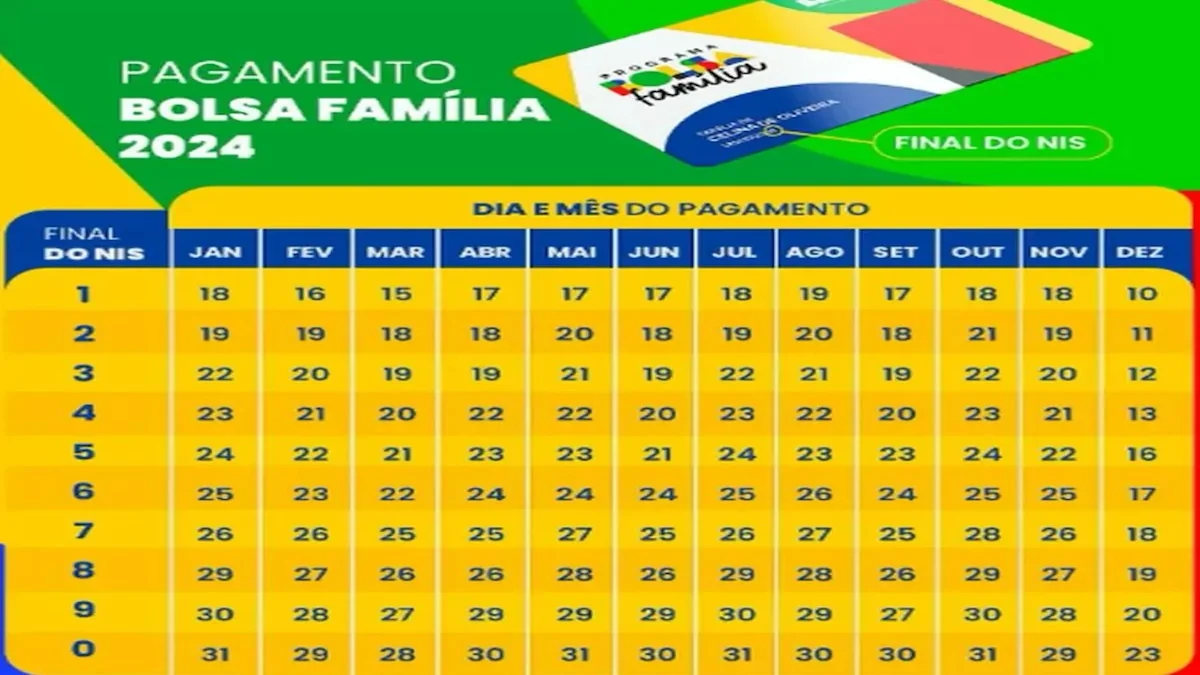 Tabela com todas as datas do calendário do Bolsa Família para 2024