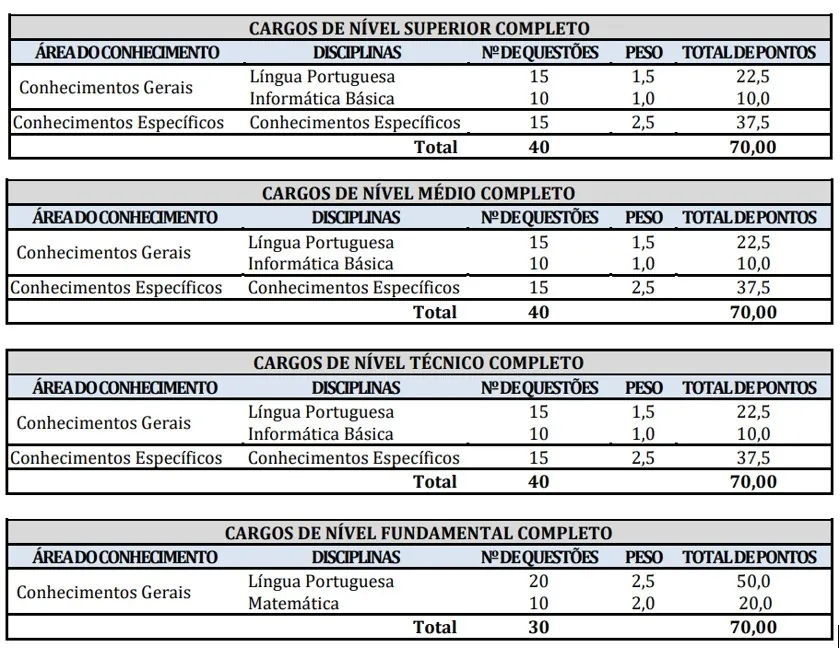 Questões da prova de Bragança - PA