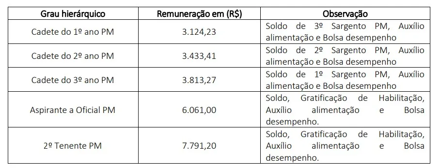 Concurso PM PB Oficial. 