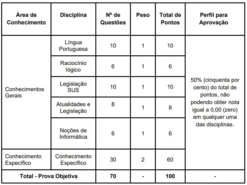 Prova para nível superior - concurso Salvador